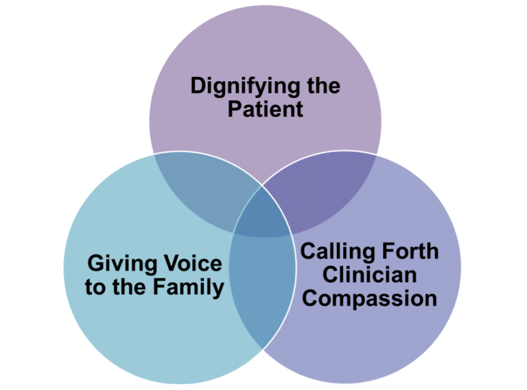 Venn diagram 3 wishes